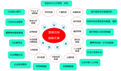 公、糊口办事设备等